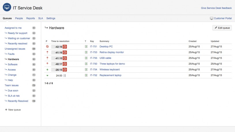 What Are The Differences Between Jira Software Jira Service Desk